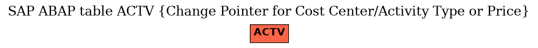 E-R Diagram for table ACTV (Change Pointer for Cost Center/Activity Type or Price)