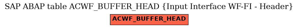 E-R Diagram for table ACWF_BUFFER_HEAD (Input Interface WF-FI - Header)