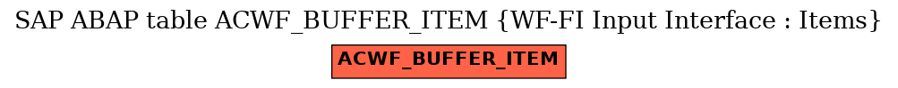 E-R Diagram for table ACWF_BUFFER_ITEM (WF-FI Input Interface : Items)