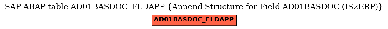 E-R Diagram for table AD01BASDOC_FLDAPP (Append Structure for Field AD01BASDOC (IS2ERP))