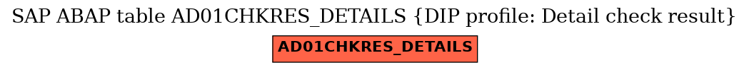 E-R Diagram for table AD01CHKRES_DETAILS (DIP profile: Detail check result)