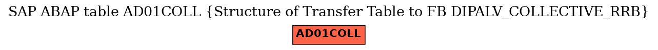 E-R Diagram for table AD01COLL (Structure of Transfer Table to FB DIPALV_COLLECTIVE_RRB)