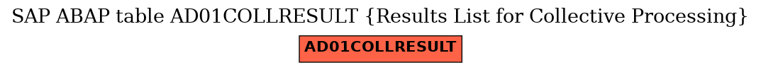 E-R Diagram for table AD01COLLRESULT (Results List for Collective Processing)