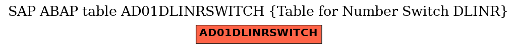 E-R Diagram for table AD01DLINRSWITCH (Table for Number Switch DLINR)