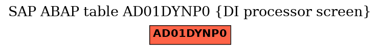 E-R Diagram for table AD01DYNP0 (DI processor screen)