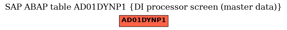 E-R Diagram for table AD01DYNP1 (DI processor screen (master data))