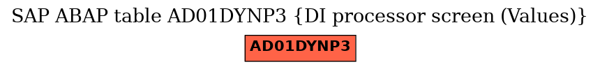 E-R Diagram for table AD01DYNP3 (DI processor screen (Values))