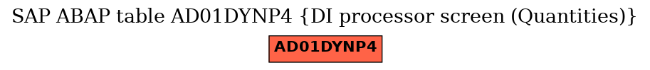 E-R Diagram for table AD01DYNP4 (DI processor screen (Quantities))