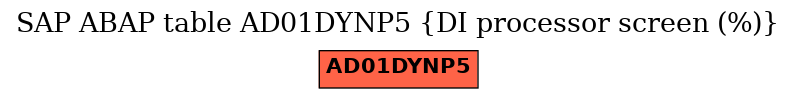 E-R Diagram for table AD01DYNP5 (DI processor screen (%))