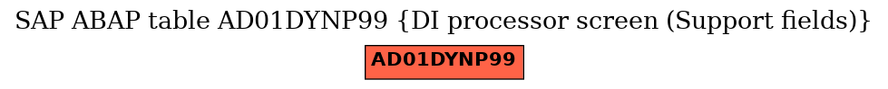 E-R Diagram for table AD01DYNP99 (DI processor screen (Support fields))