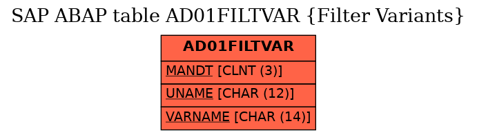 E-R Diagram for table AD01FILTVAR (Filter Variants)