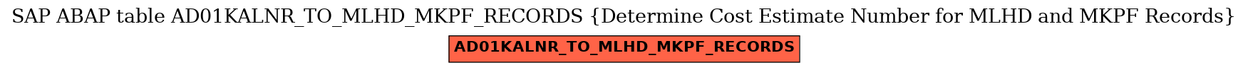 E-R Diagram for table AD01KALNR_TO_MLHD_MKPF_RECORDS (Determine Cost Estimate Number for MLHD and MKPF Records)