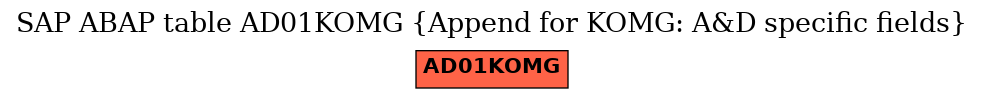E-R Diagram for table AD01KOMG (Append for KOMG: A&D specific fields)