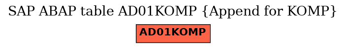 E-R Diagram for table AD01KOMP (Append for KOMP)