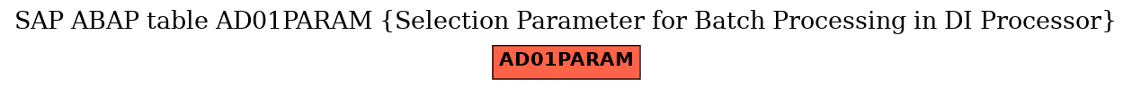 E-R Diagram for table AD01PARAM (Selection Parameter for Batch Processing in DI Processor)