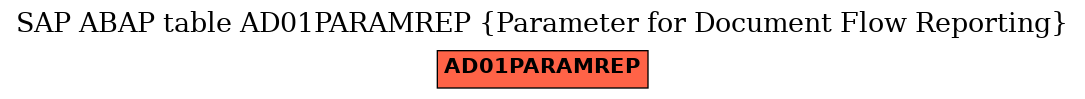 E-R Diagram for table AD01PARAMREP (Parameter for Document Flow Reporting)