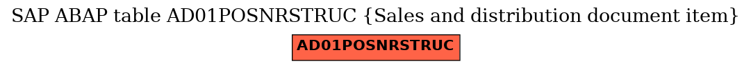 E-R Diagram for table AD01POSNRSTRUC (Sales and distribution document item)