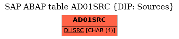 E-R Diagram for table AD01SRC (DIP: Sources)