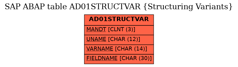 E-R Diagram for table AD01STRUCTVAR (Structuring Variants)