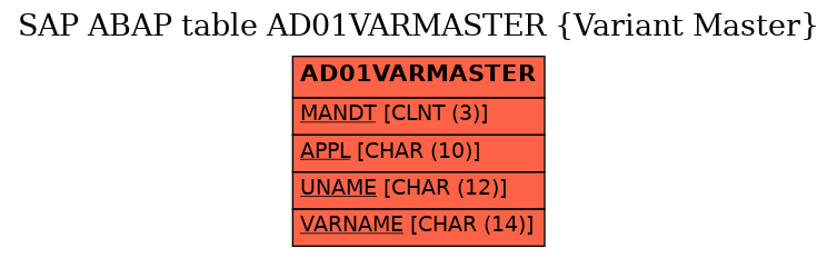 E-R Diagram for table AD01VARMASTER (Variant Master)