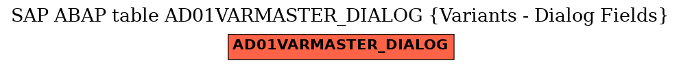 E-R Diagram for table AD01VARMASTER_DIALOG (Variants - Dialog Fields)