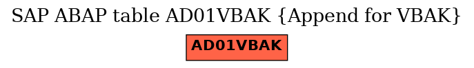 E-R Diagram for table AD01VBAK (Append for VBAK)