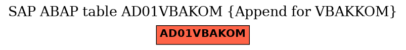 E-R Diagram for table AD01VBAKOM (Append for VBAKKOM)