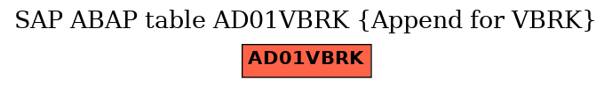E-R Diagram for table AD01VBRK (Append for VBRK)