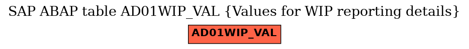 E-R Diagram for table AD01WIP_VAL (Values for WIP reporting details)