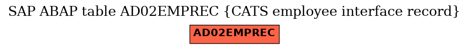 E-R Diagram for table AD02EMPREC (CATS employee interface record)