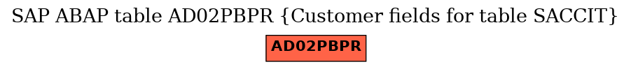 E-R Diagram for table AD02PBPR (Customer fields for table SACCIT)
