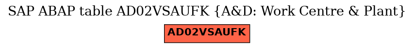 E-R Diagram for table AD02VSAUFK (A&D: Work Centre & Plant)