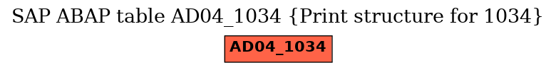 E-R Diagram for table AD04_1034 (Print structure for 1034)