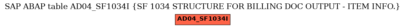 E-R Diagram for table AD04_SF1034I (SF 1034 STRUCTURE FOR BILLING DOC OUTPUT - ITEM INFO.)