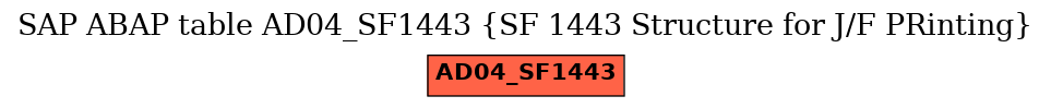 E-R Diagram for table AD04_SF1443 (SF 1443 Structure for J/F PRinting)