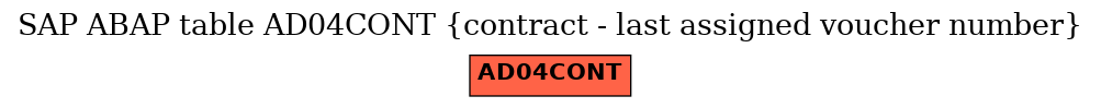 E-R Diagram for table AD04CONT (contract - last assigned voucher number)