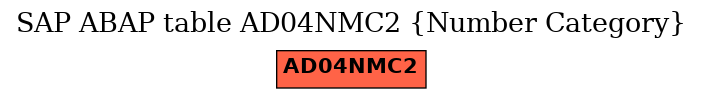 E-R Diagram for table AD04NMC2 (Number Category)
