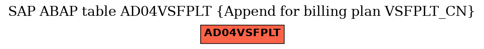 E-R Diagram for table AD04VSFPLT (Append for billing plan VSFPLT_CN)