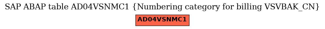 E-R Diagram for table AD04VSNMC1 (Numbering category for billing VSVBAK_CN)