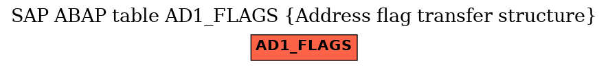 E-R Diagram for table AD1_FLAGS (Address flag transfer structure)