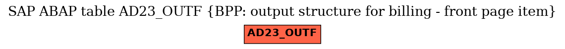 E-R Diagram for table AD23_OUTF (BPP: output structure for billing - front page item)