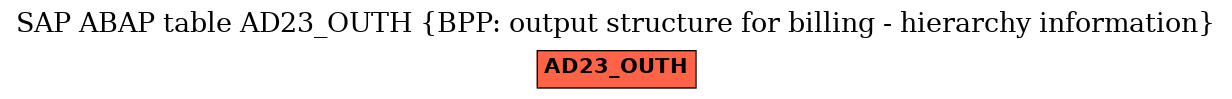 E-R Diagram for table AD23_OUTH (BPP: output structure for billing - hierarchy information)