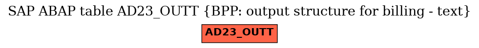 E-R Diagram for table AD23_OUTT (BPP: output structure for billing - text)