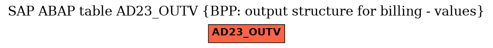 E-R Diagram for table AD23_OUTV (BPP: output structure for billing - values)