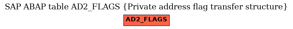 E-R Diagram for table AD2_FLAGS (Private address flag transfer structure)