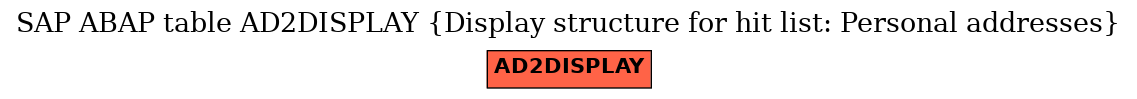 E-R Diagram for table AD2DISPLAY (Display structure for hit list: Personal addresses)