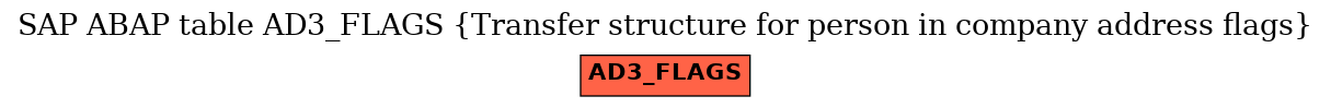 E-R Diagram for table AD3_FLAGS (Transfer structure for person in company address flags)