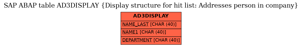 E-R Diagram for table AD3DISPLAY (Display structure for hit list: Addresses person in company)