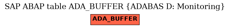 E-R Diagram for table ADA_BUFFER (ADABAS D: Monitoring)