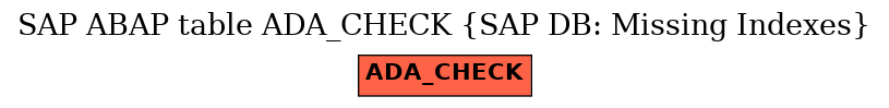 E-R Diagram for table ADA_CHECK (SAP DB: Missing Indexes)